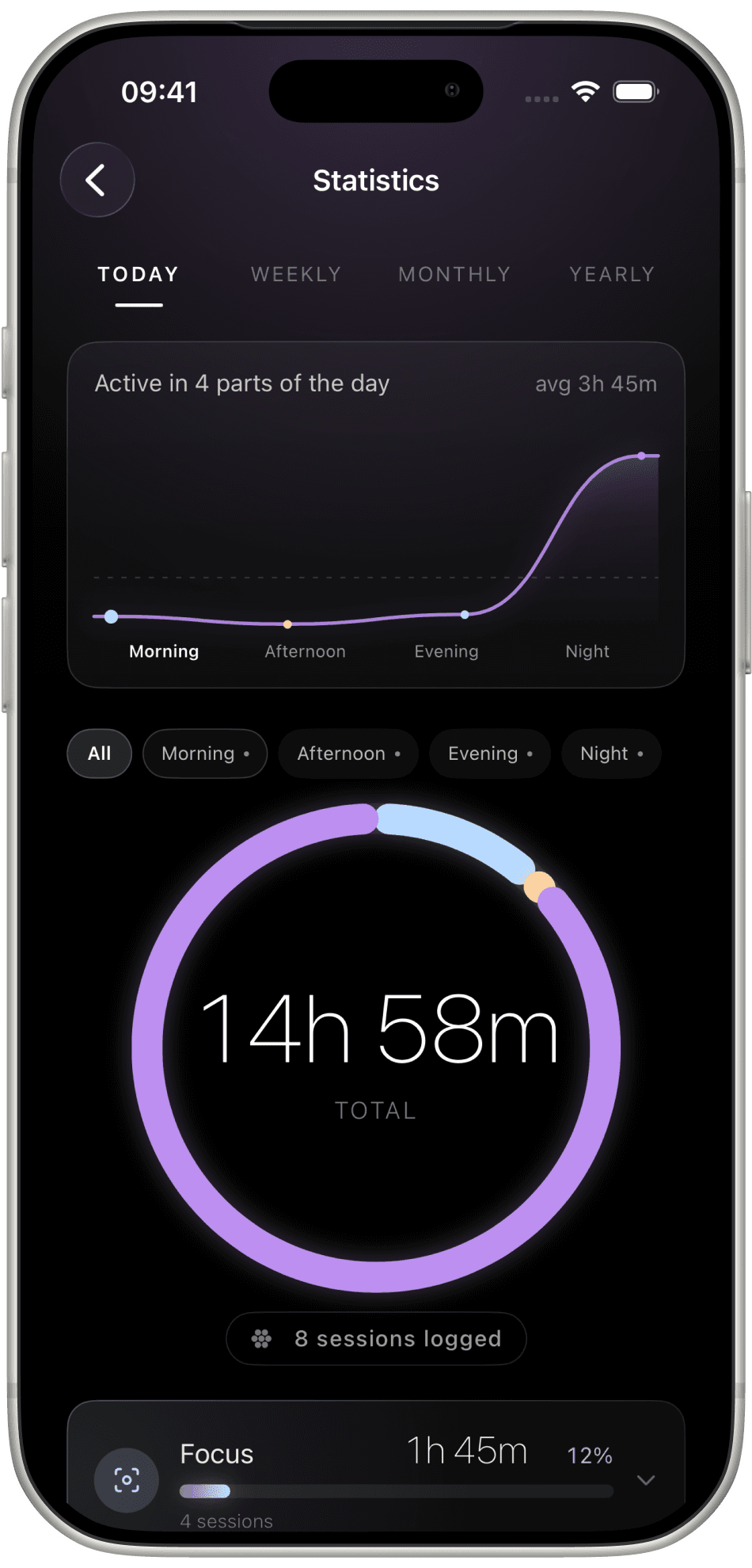 Melioris statistics with Today view, a day graph, and 14 hours 58 minutes total