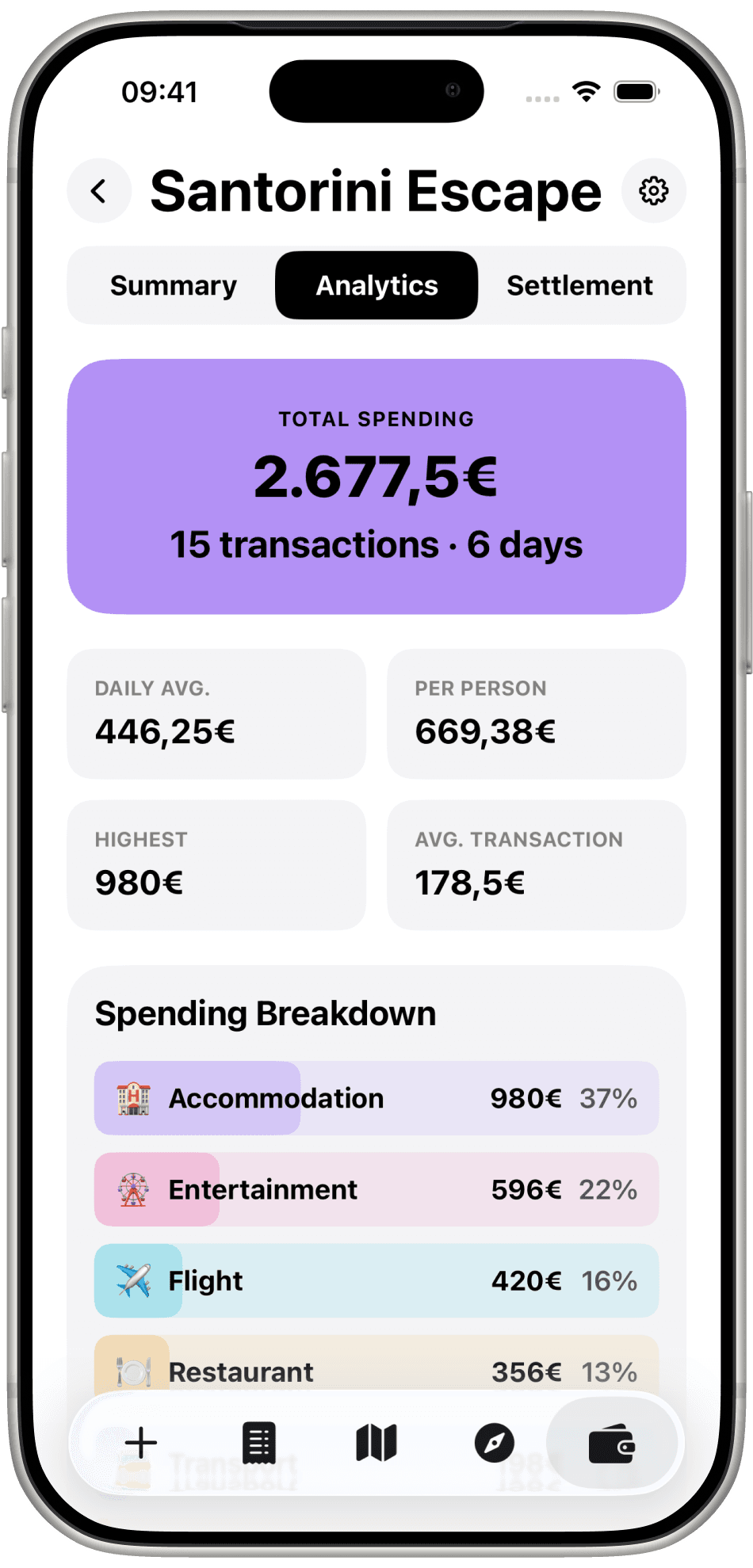 TravelTab analytics with daily average, per person, and a spending breakdown